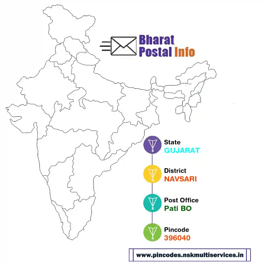 gujarat-navsari-pati bo-396040